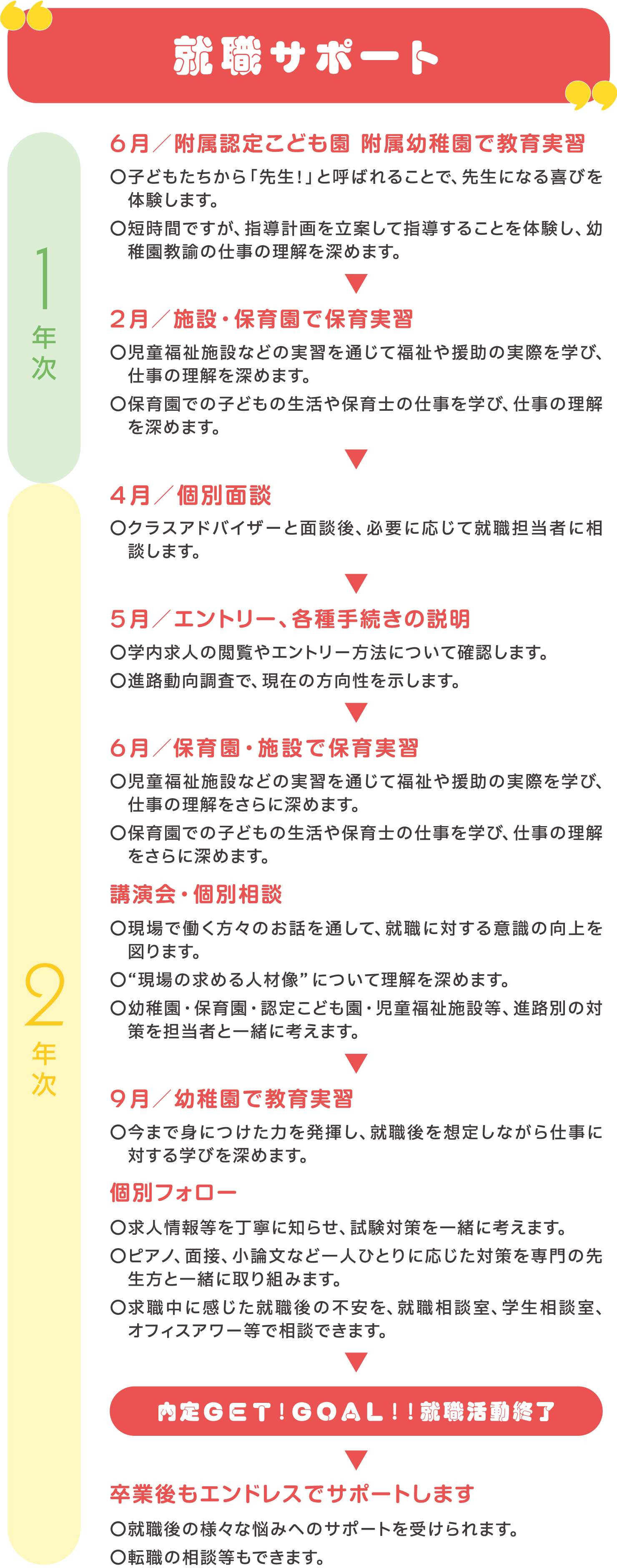 就職までのステップと充実のサポートメニュー